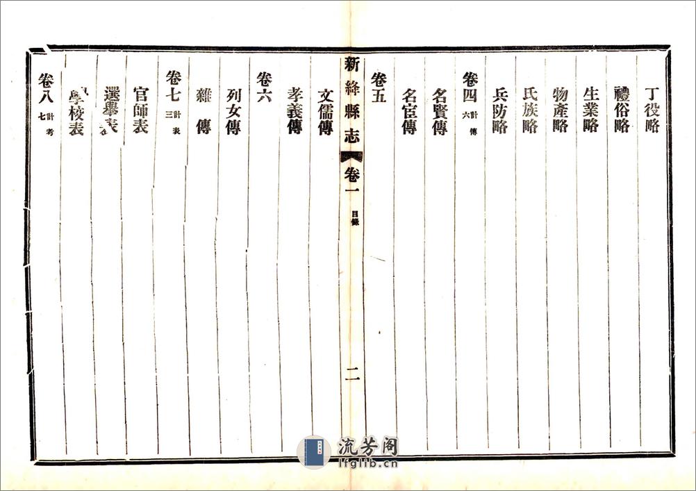 新绛县志（民国） - 第4页预览图