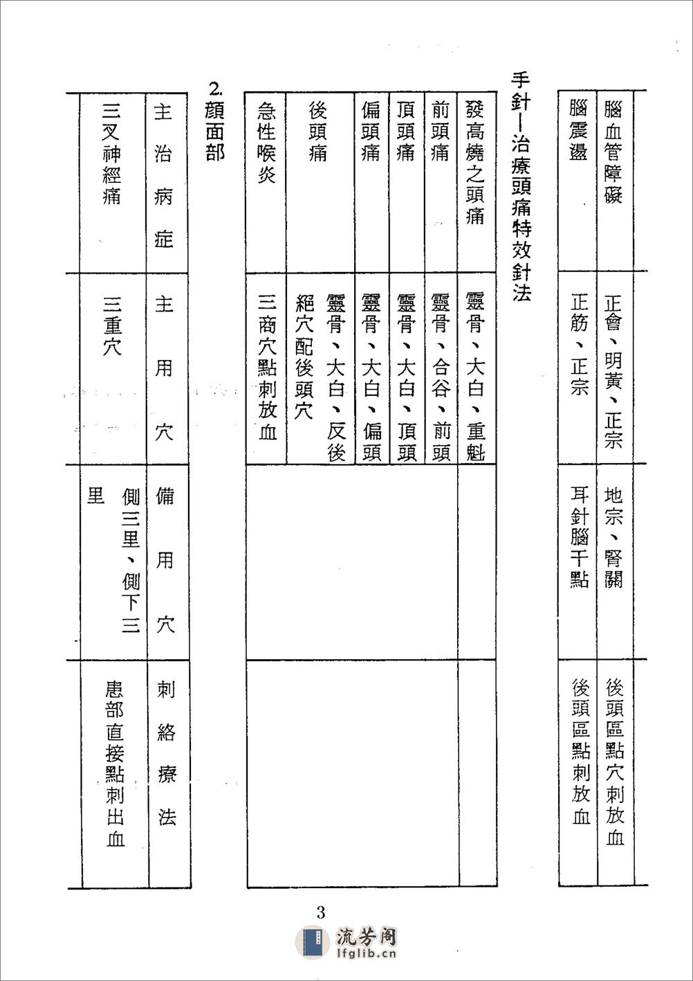 董氏针灸一百八十二症（胡丙权） - 第3页预览图