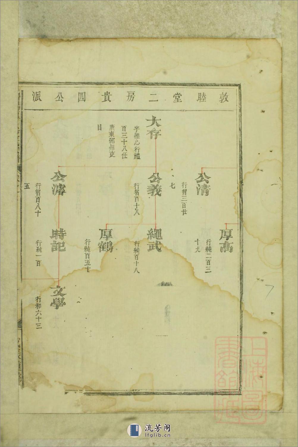 鲁阳厚大范氏宗谱：共5卷 - 第14页预览图