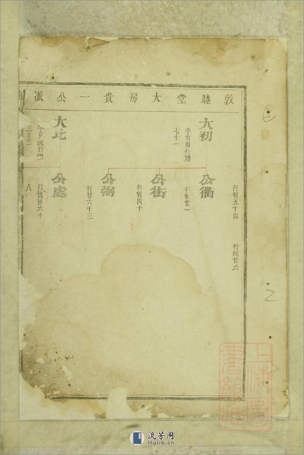 鲁阳厚大范氏宗谱：共5卷 - 第4页预览图