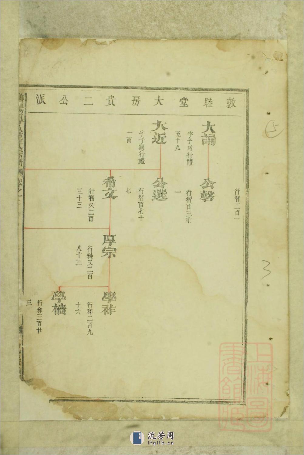 鲁阳厚大范氏宗谱：共5卷 - 第6页预览图
