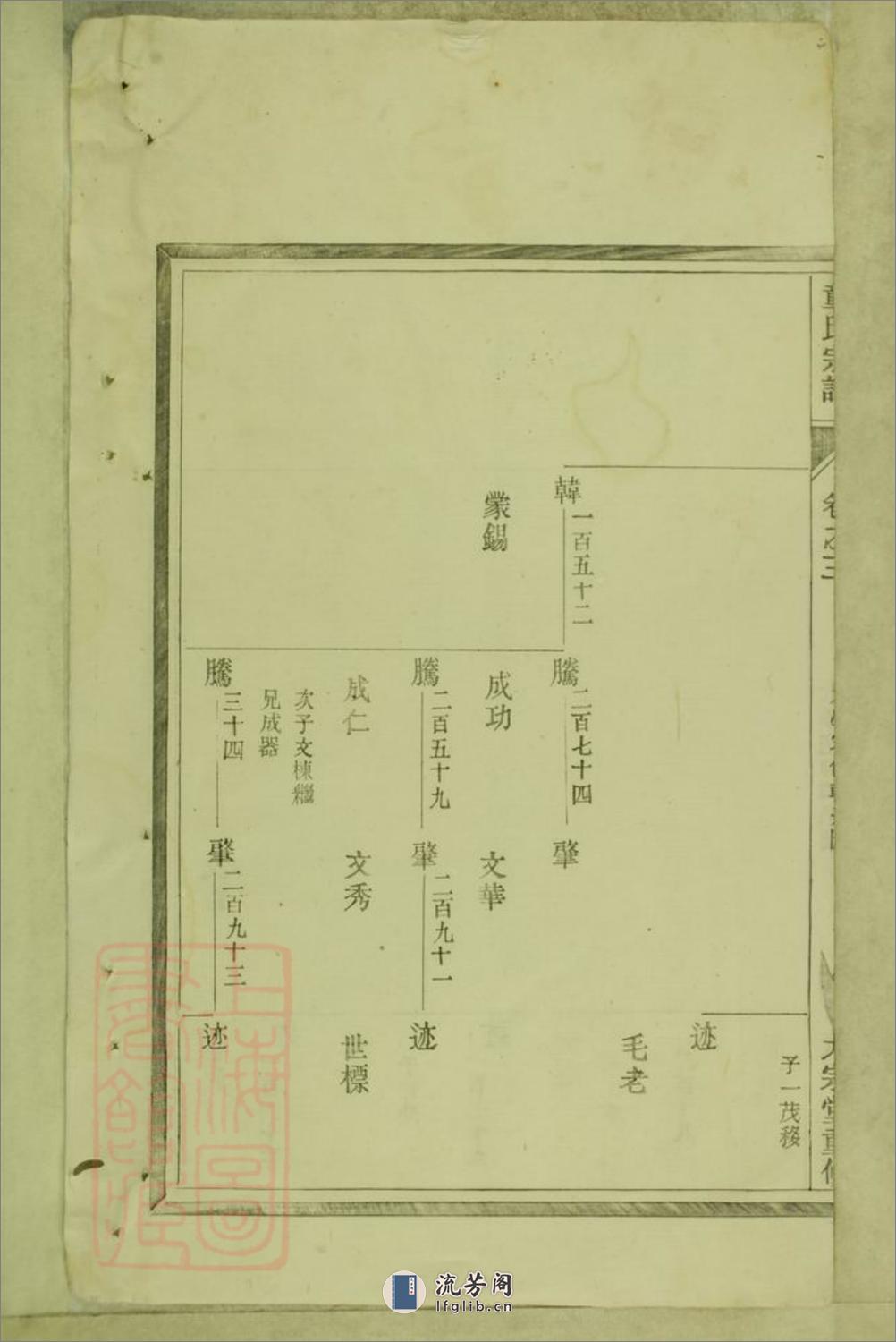 童氏宗谱：十八卷：[浙江淳安] - 第16页预览图