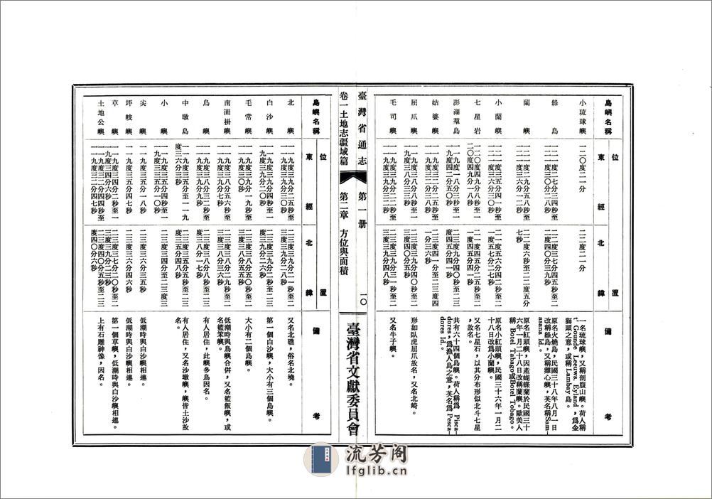 台湾省通志卷一土地志疆域篇 - 第16页预览图