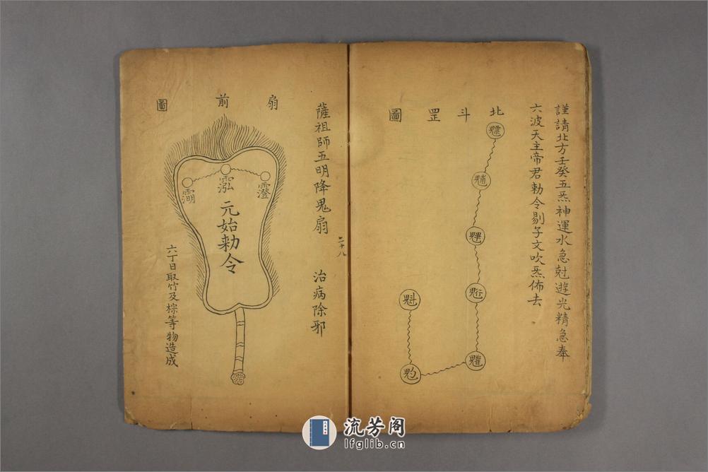 《大洞法录》上 - 第14页预览图