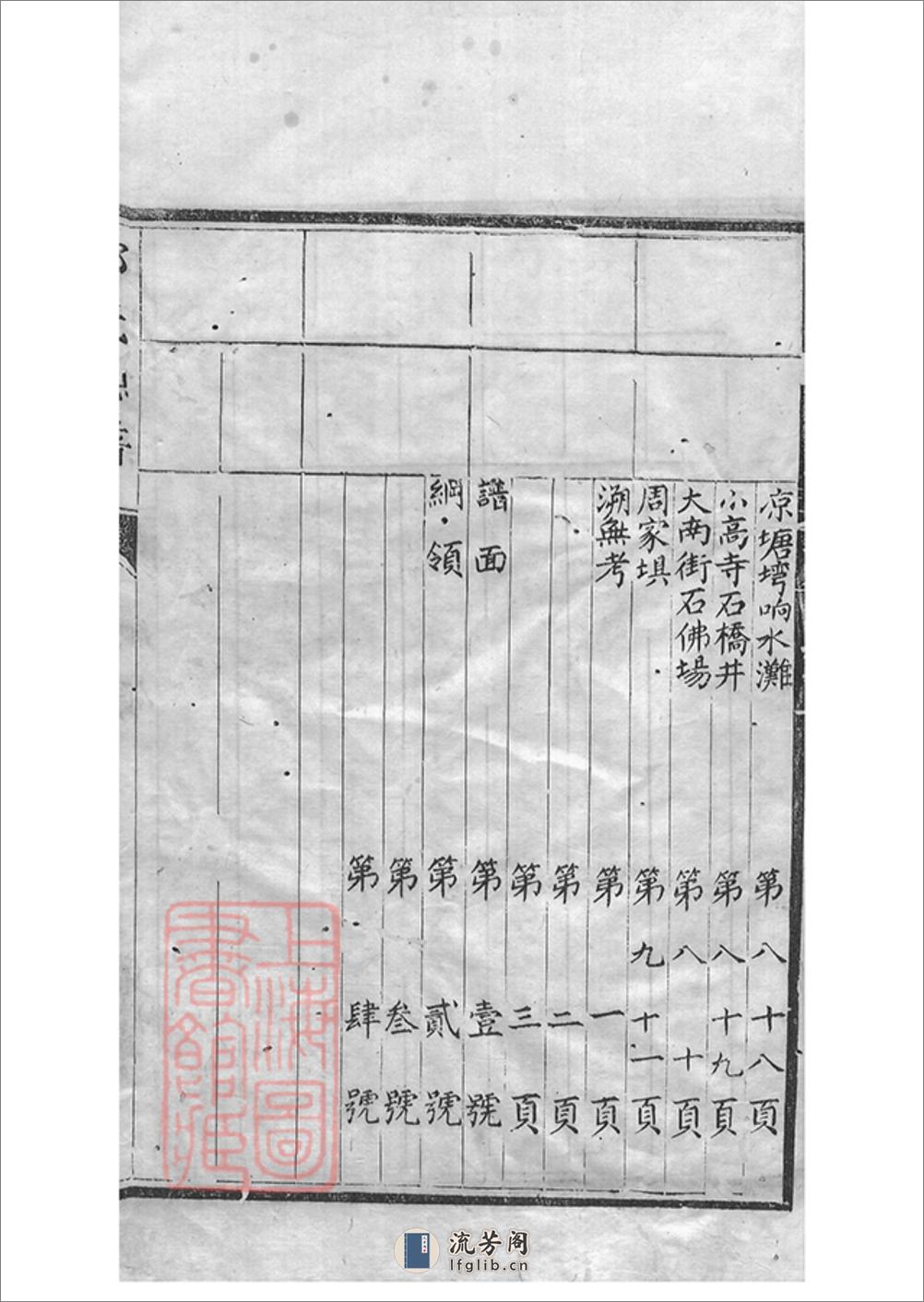 邱氏总谱：不分卷：[四川简阳] - 第10页预览图