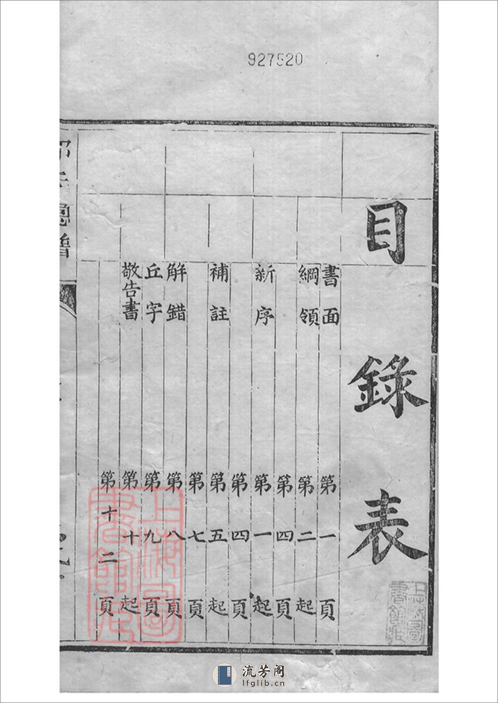 邱氏总谱：不分卷：[四川简阳] - 第6页预览图