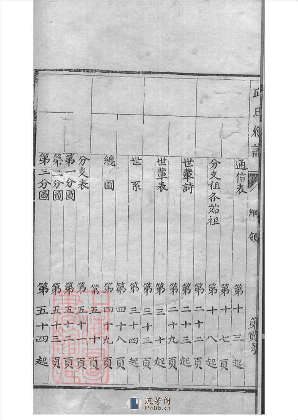 邱氏总谱：不分卷：[四川简阳] - 第7页预览图