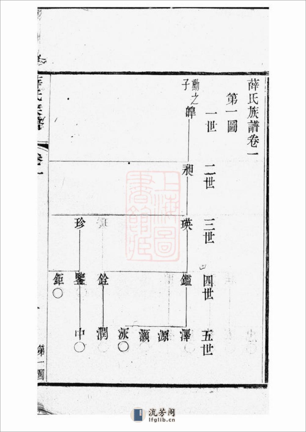 薛氏族谱：[江阴] - 第12页预览图