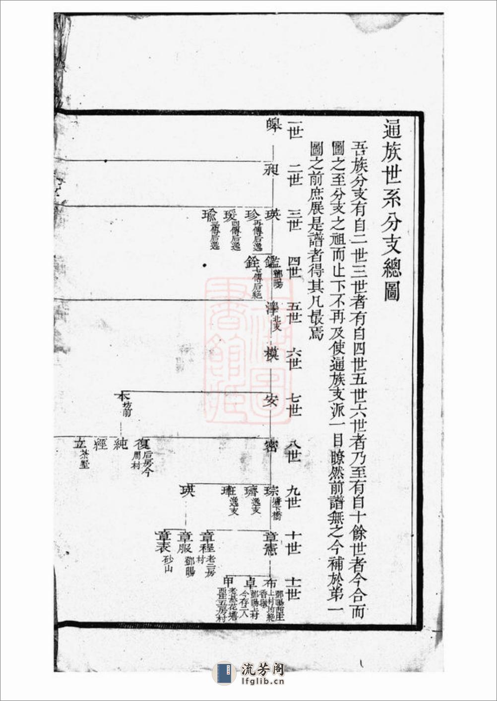 薛氏族谱：[江阴] - 第4页预览图