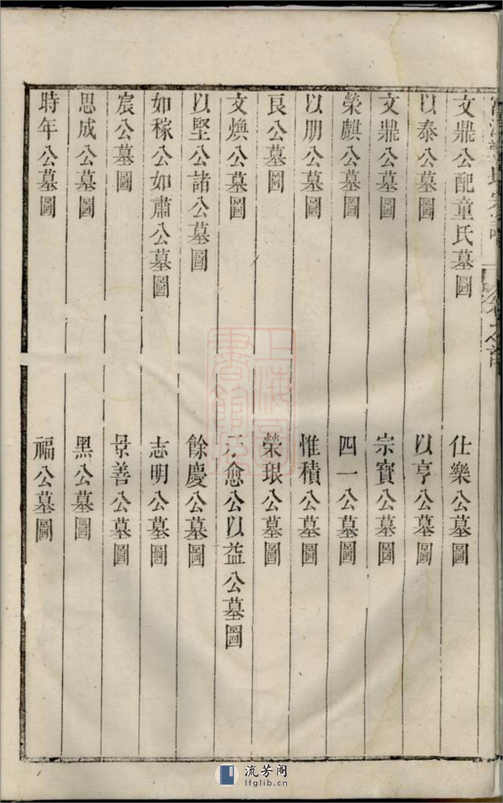 富江郑氏宗谱：十卷，首一卷：[遂安] - 第15页预览图