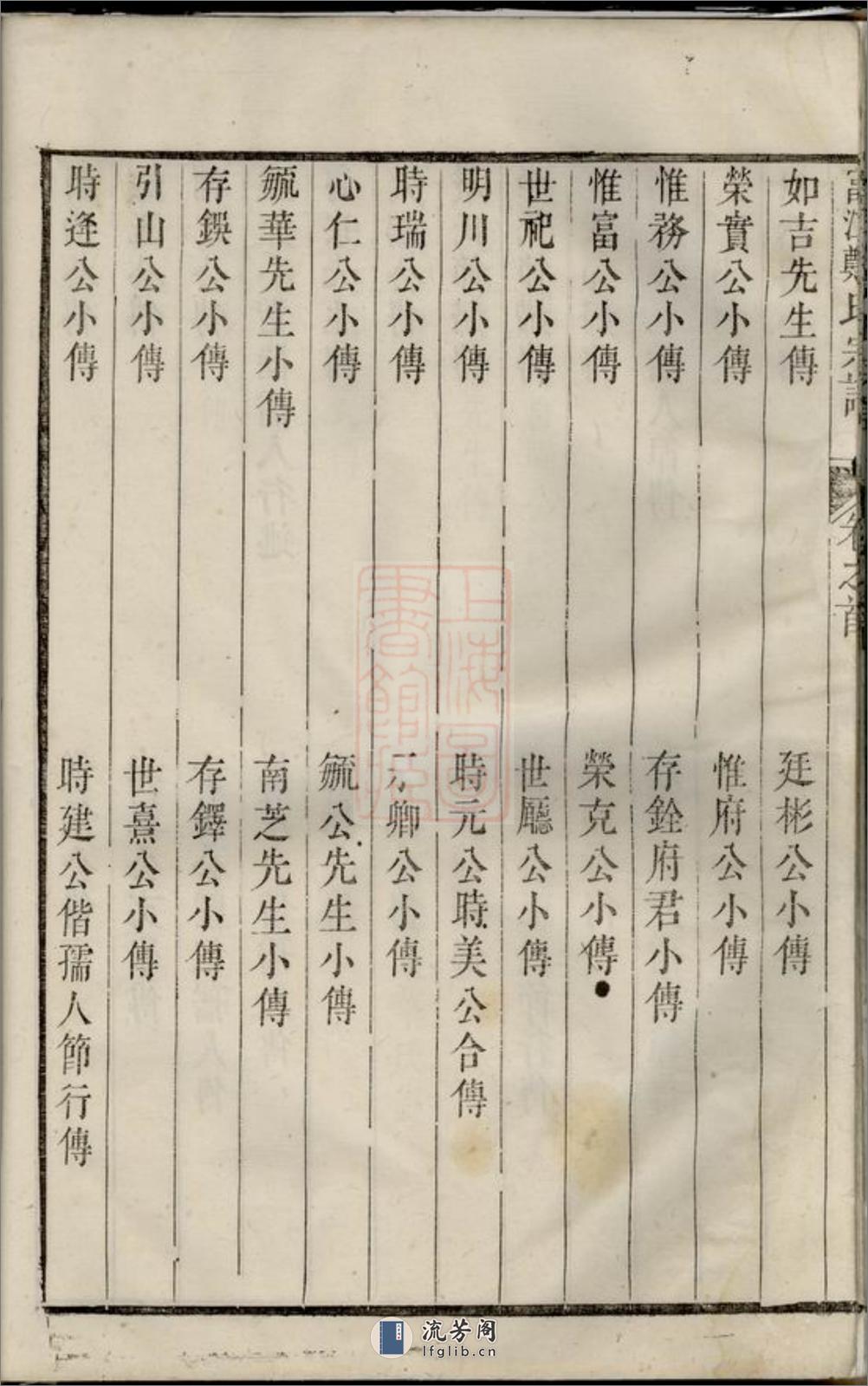 富江郑氏宗谱：十卷，首一卷：[遂安] - 第19页预览图