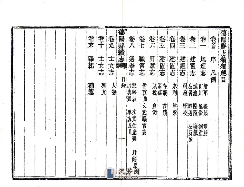 德阳县志续编（光绪） - 第13页预览图