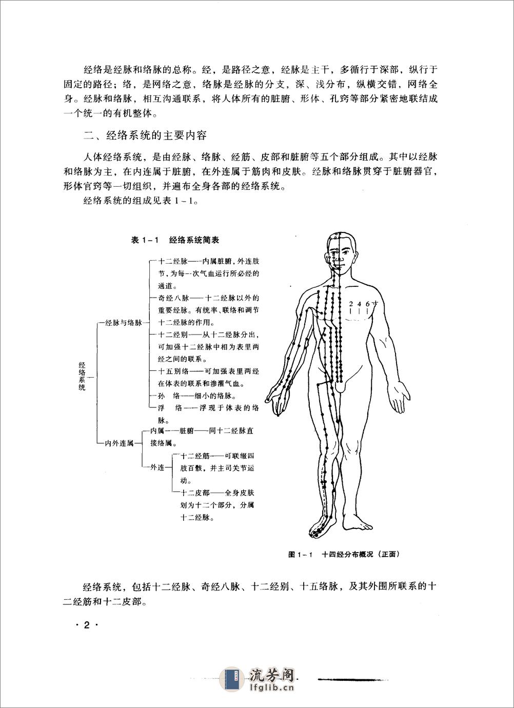 经络腧穴应用图解（张鸥等主编） - 第12页预览图