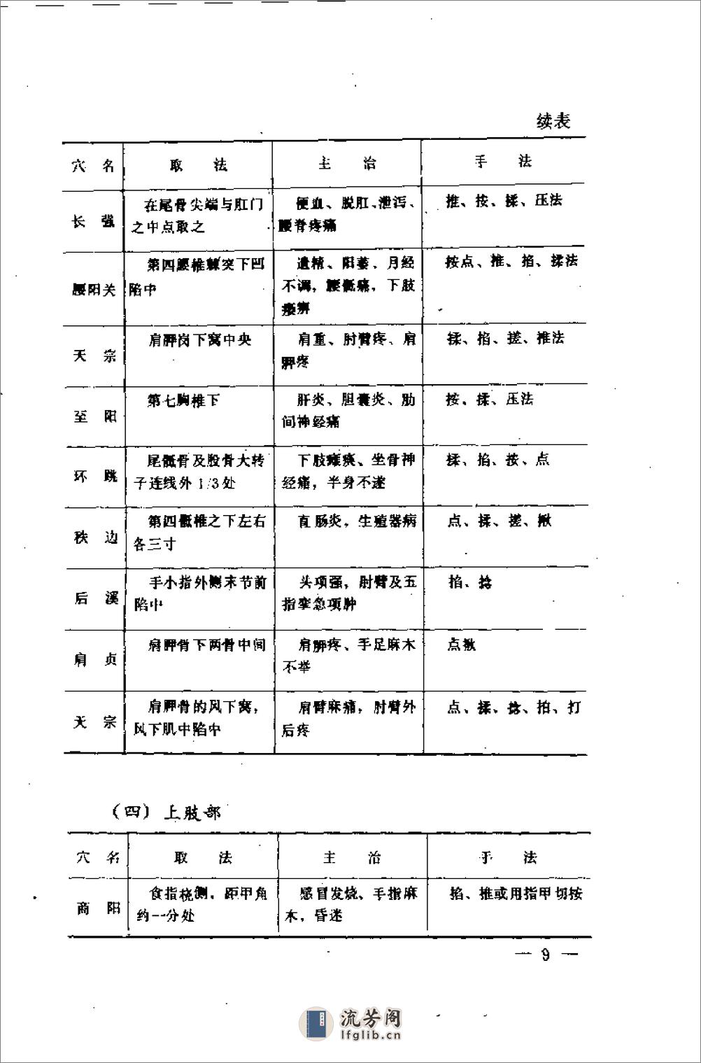 [万苏建八卦循导功].万苏建 - 第12页预览图