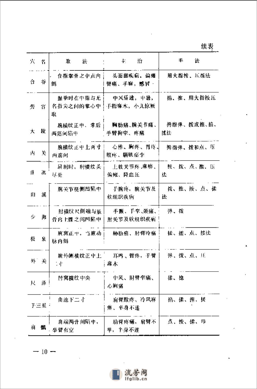 [万苏建八卦循导功].万苏建 - 第13页预览图