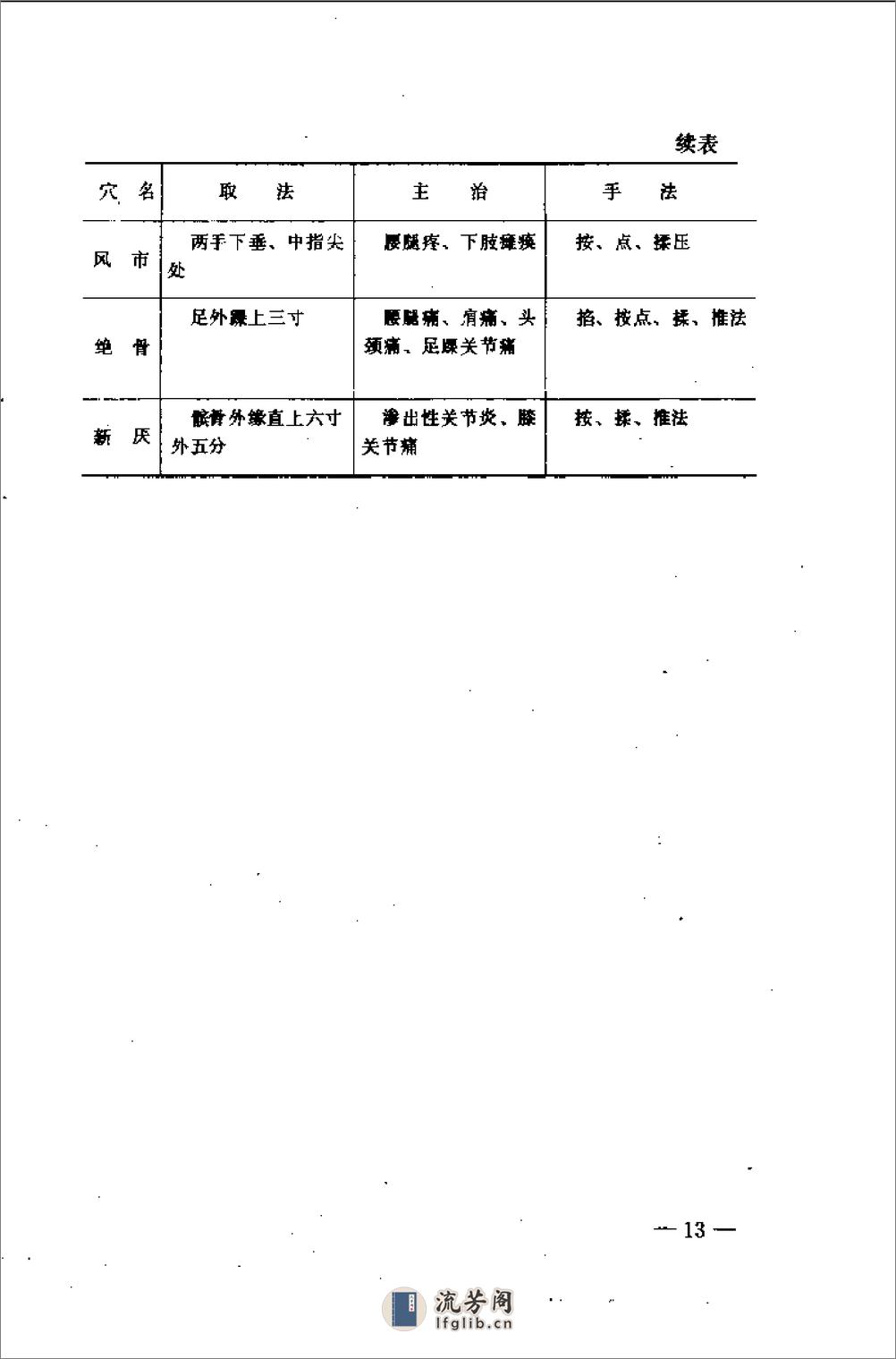 [万苏建八卦循导功].万苏建 - 第16页预览图