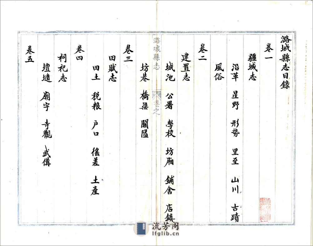 潞城县志（万历） - 第20页预览图