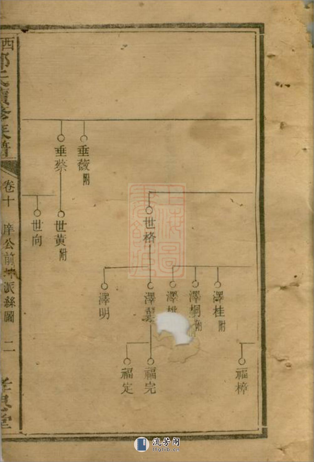 西湖邓氏续修族谱 - 第2页预览图