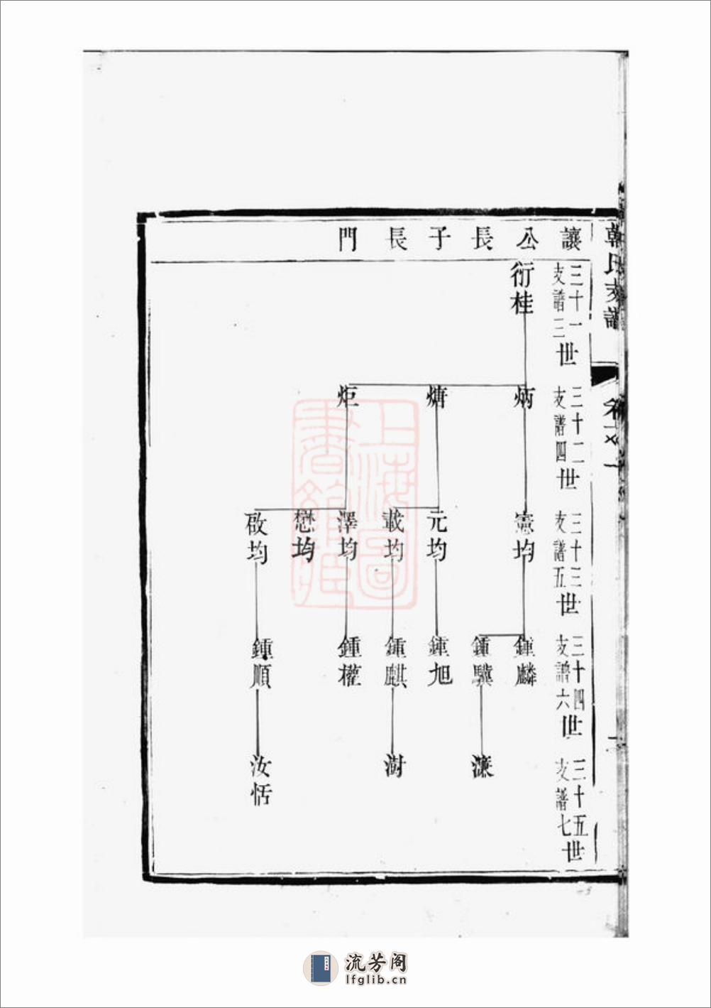 汾阳韩氏支谱：四卷：[山西汾阳] - 第12页预览图