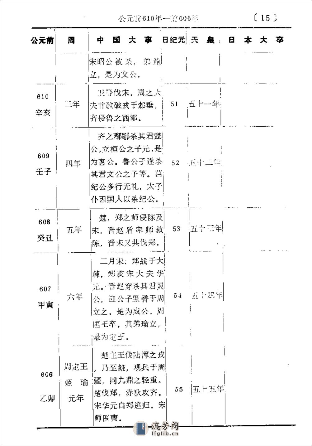 中日历史大事年表·凌凤桐·黑龙江教育1988 - 第19页预览图