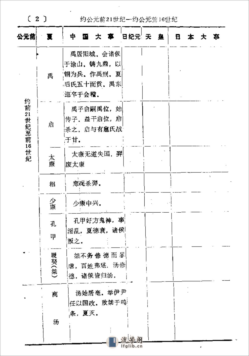 中日历史大事年表·凌凤桐·黑龙江教育1988 - 第6页预览图