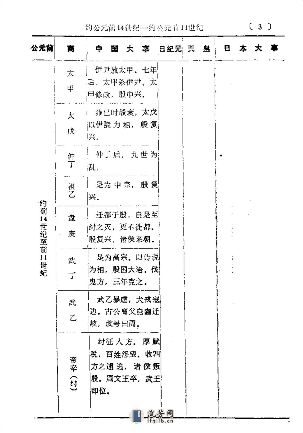 中日历史大事年表·凌凤桐·黑龙江教育1988 - 第7页预览图