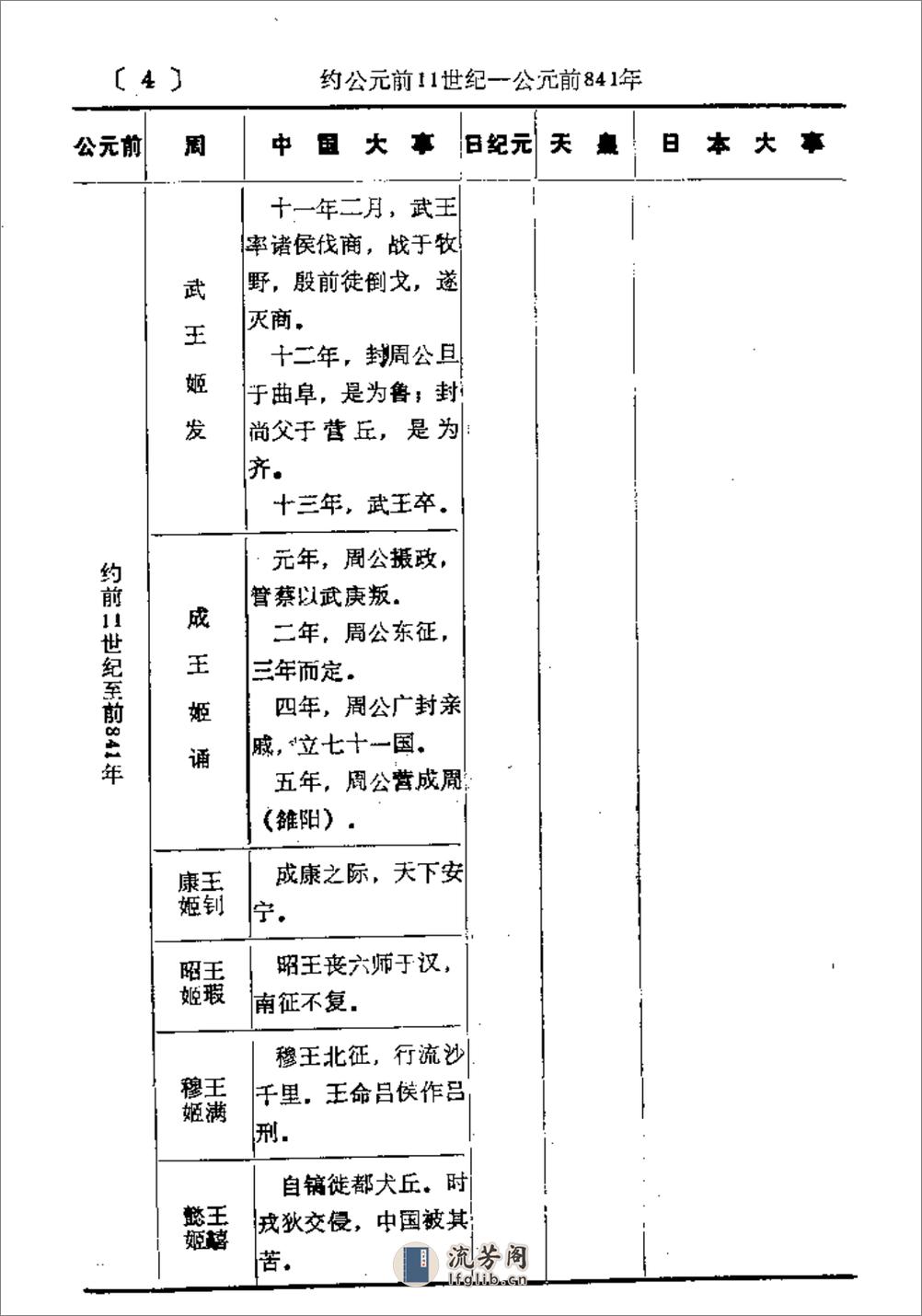 中日历史大事年表·凌凤桐·黑龙江教育1988 - 第8页预览图