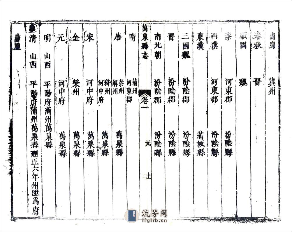 万泉县志（乾隆） - 第20页预览图