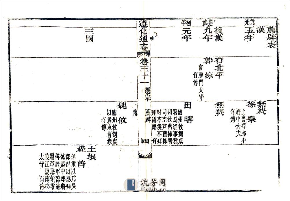 遵化通志（光绪）卷31-60 - 第4页预览图