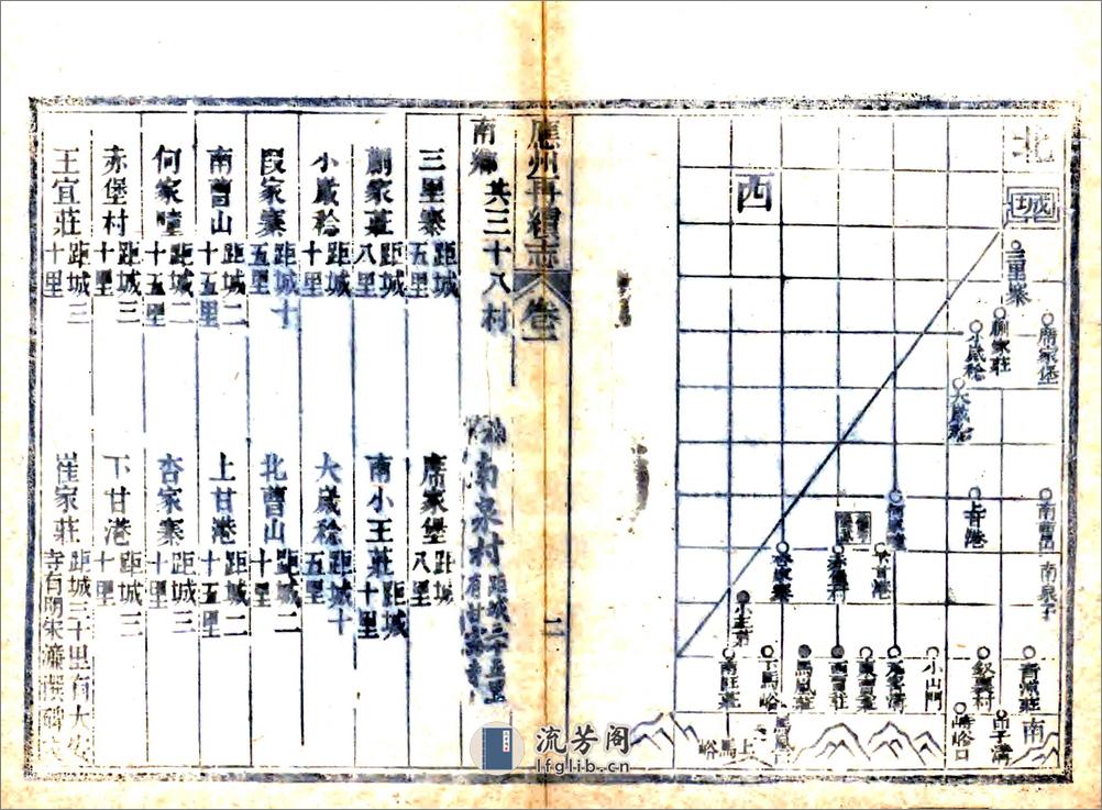 应州再续志（光绪） - 第8页预览图