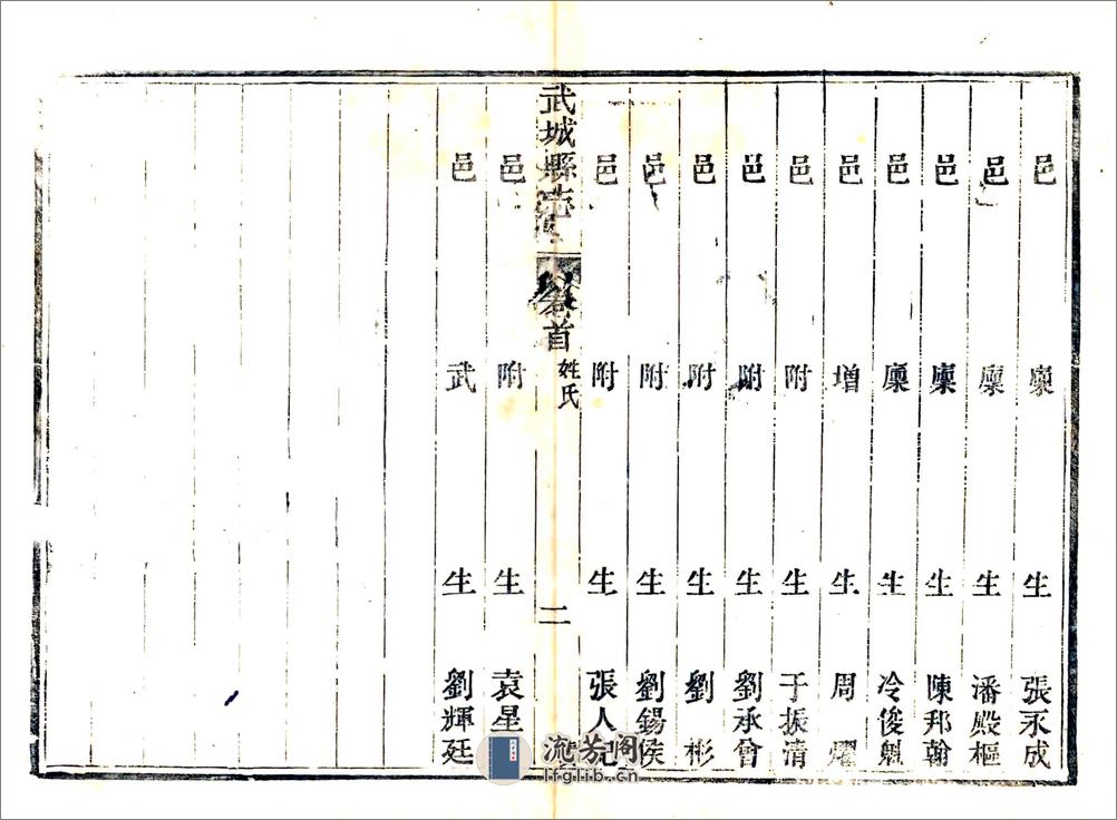 武城县志续编（道光） - 第6页预览图