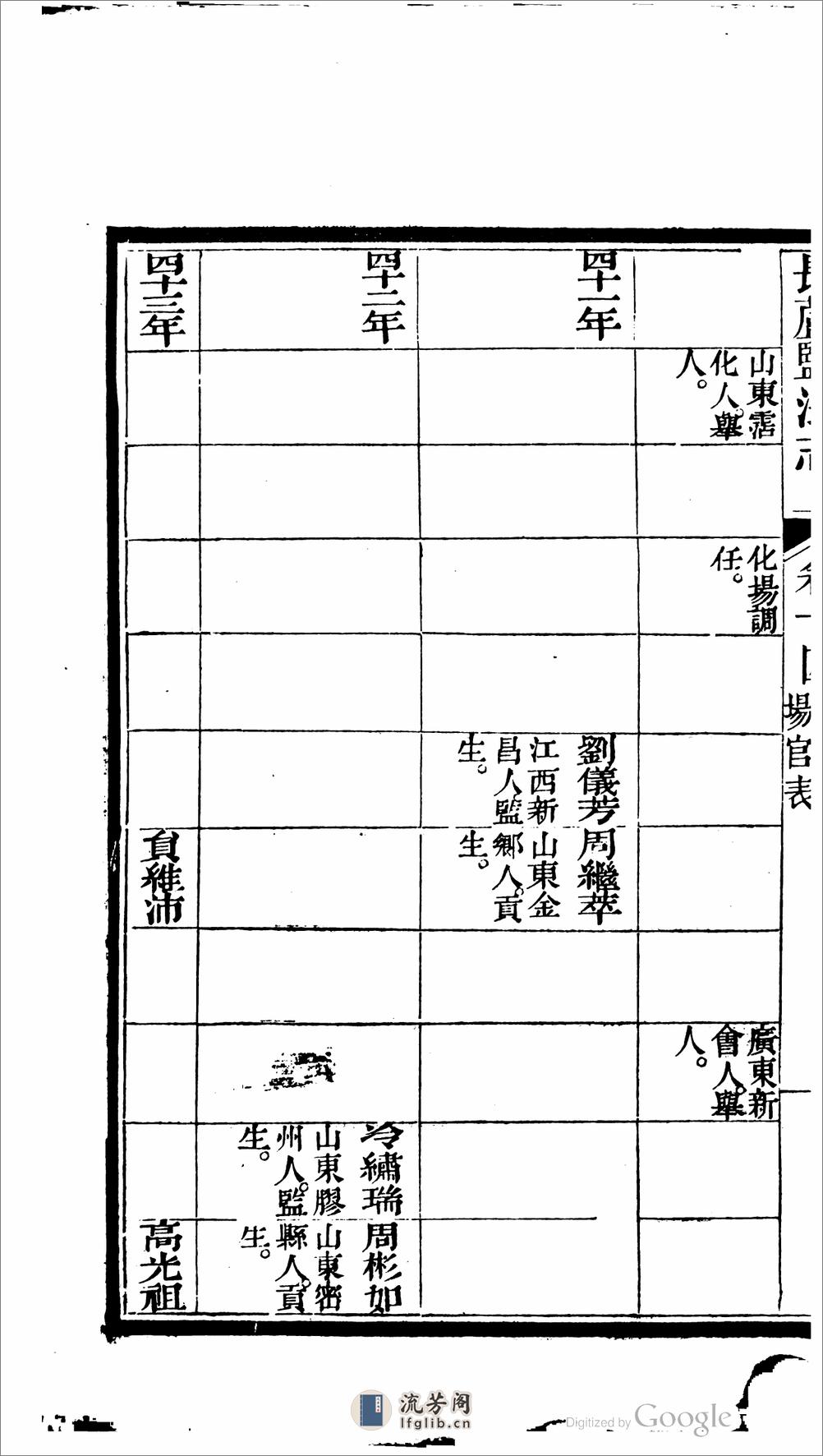 長蘆鹽法志 - 第11页预览图
