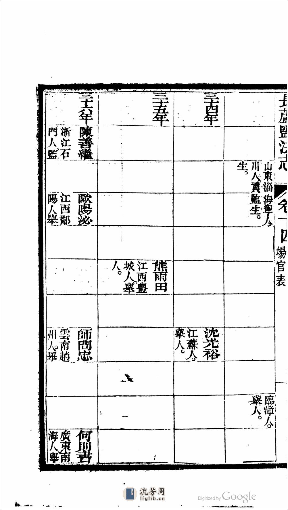長蘆鹽法志 - 第13页预览图