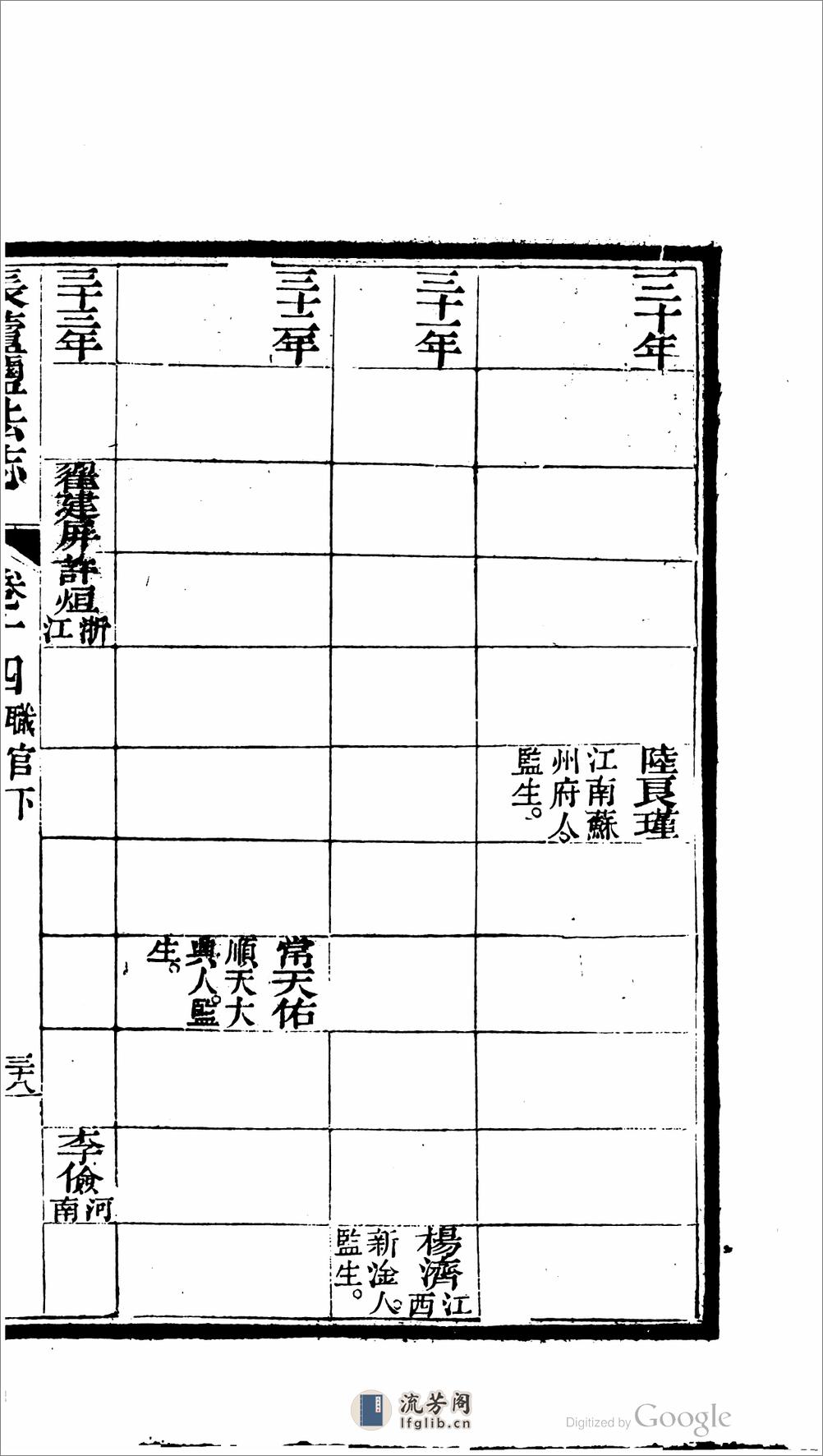 長蘆鹽法志 - 第14页预览图