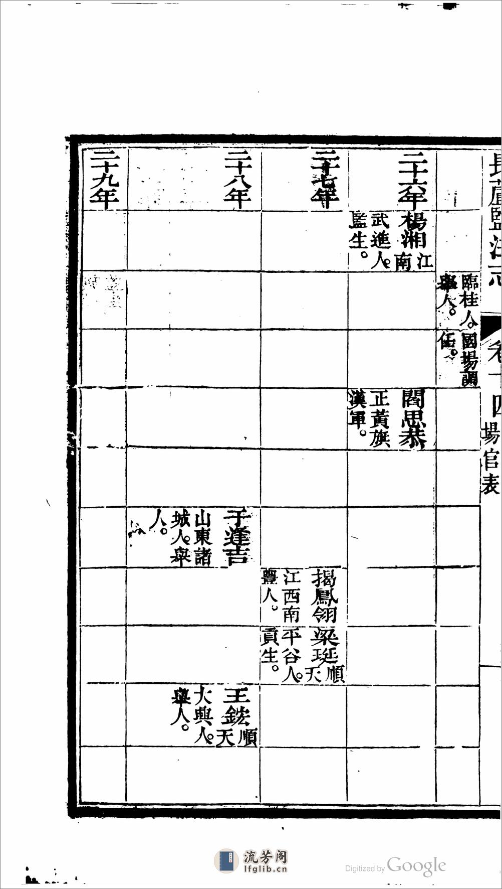 長蘆鹽法志 - 第15页预览图