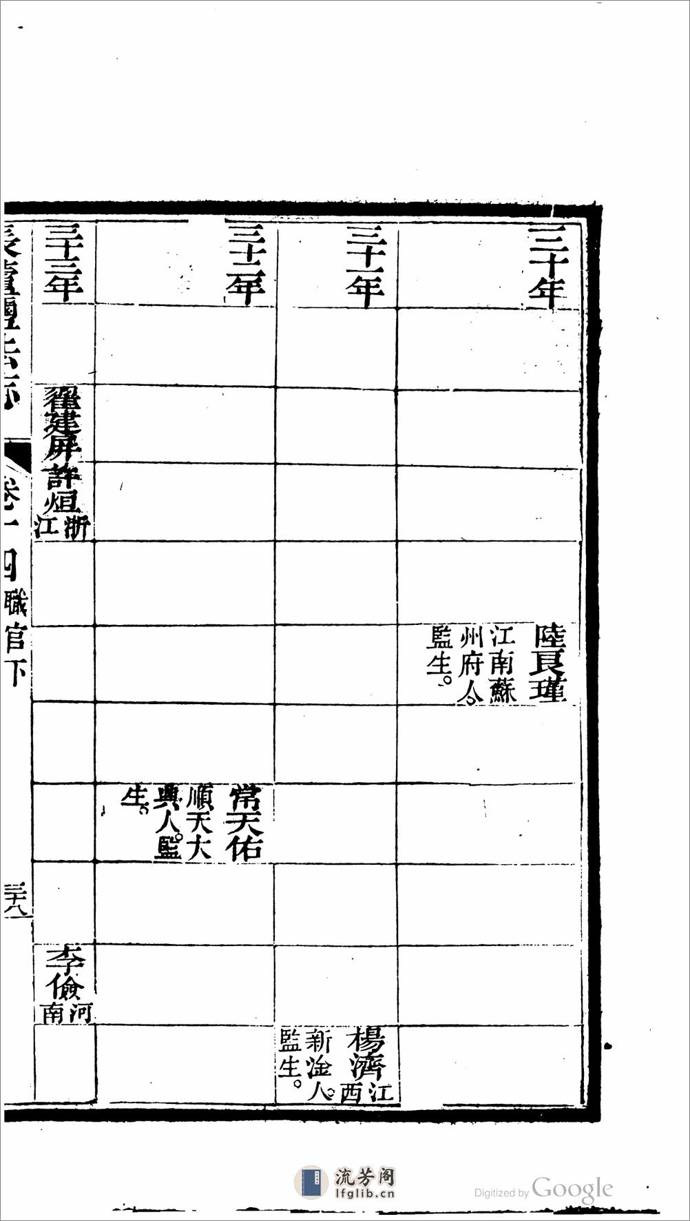 長蘆鹽法志 - 第16页预览图