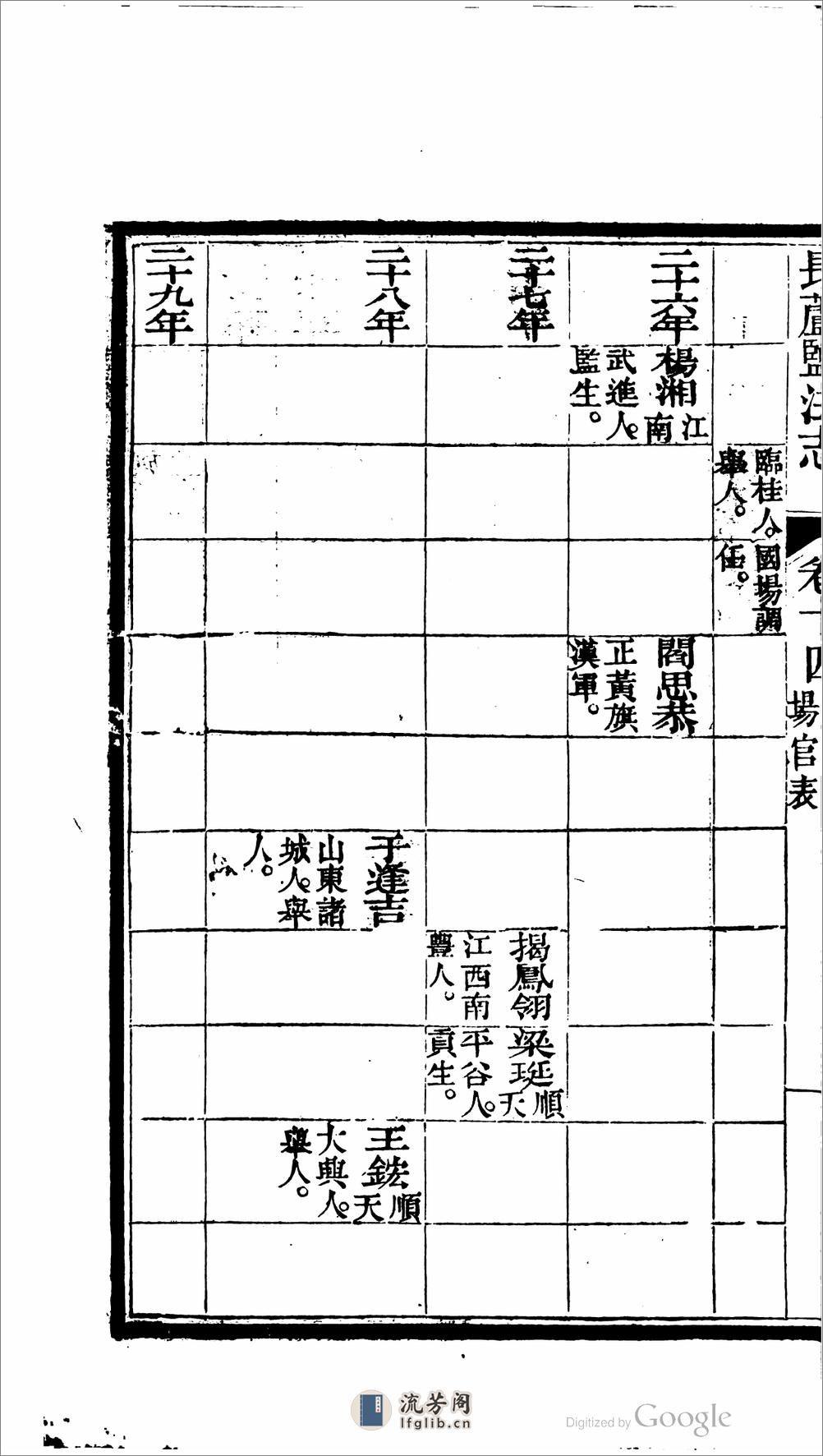 長蘆鹽法志 - 第17页预览图