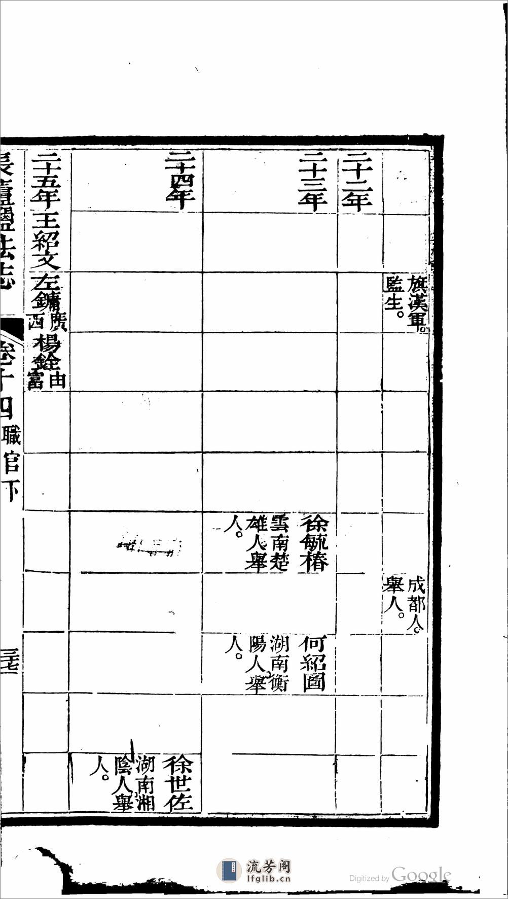 長蘆鹽法志 - 第18页预览图