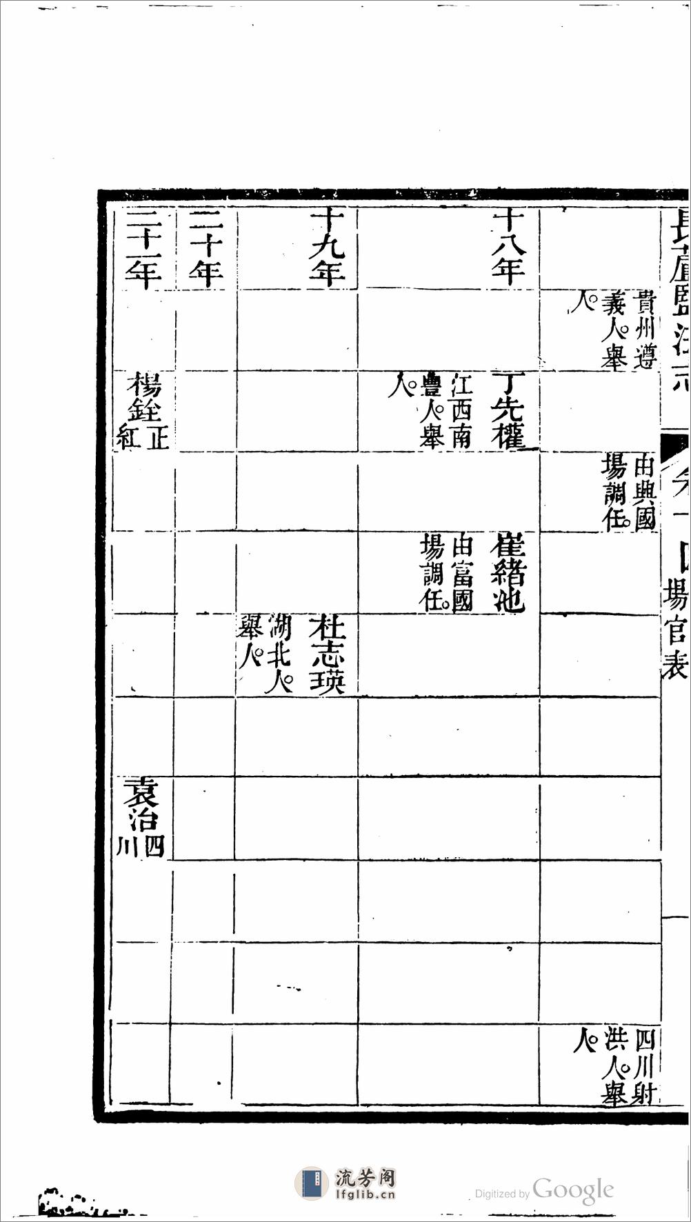 長蘆鹽法志 - 第19页预览图