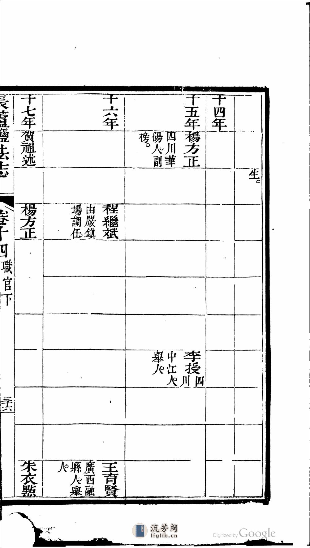 長蘆鹽法志 - 第20页预览图