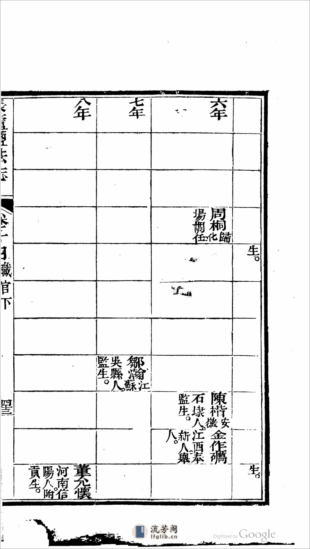 長蘆鹽法志 - 第4页预览图