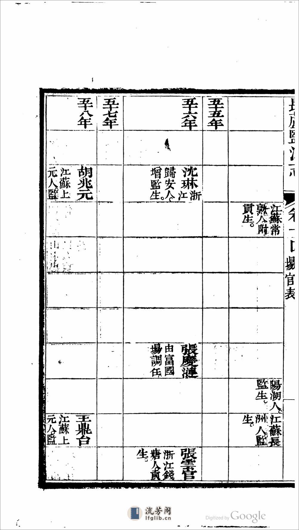 長蘆鹽法志 - 第7页预览图