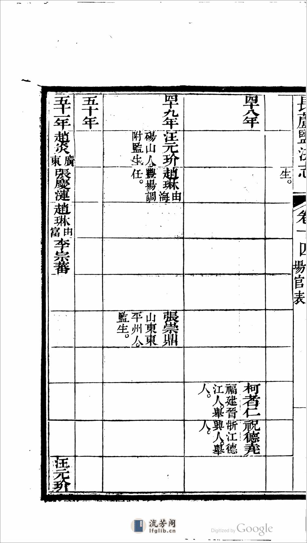 長蘆鹽法志 - 第9页预览图