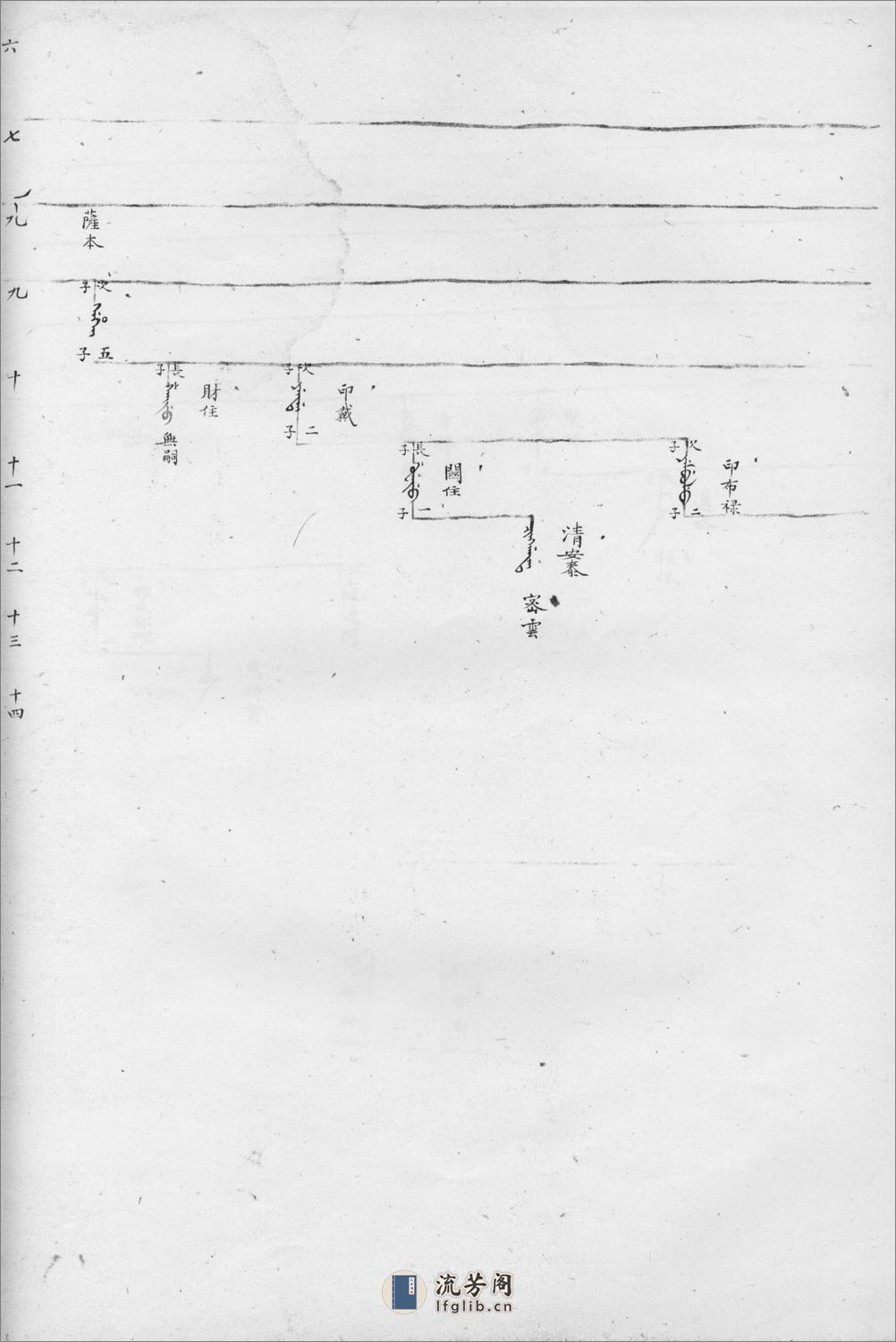 叶赫纳喇氏宗谱 - 第20页预览图