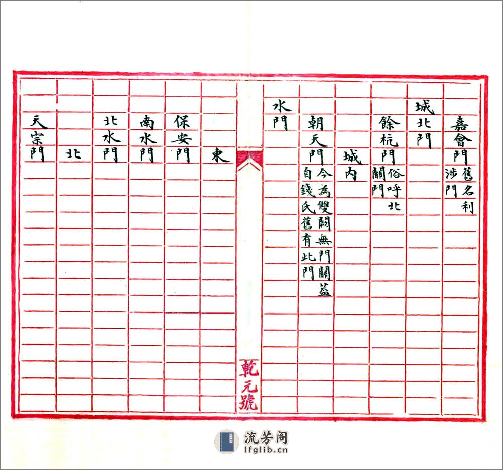 临安志（淳祐民国抄本） - 第4页预览图