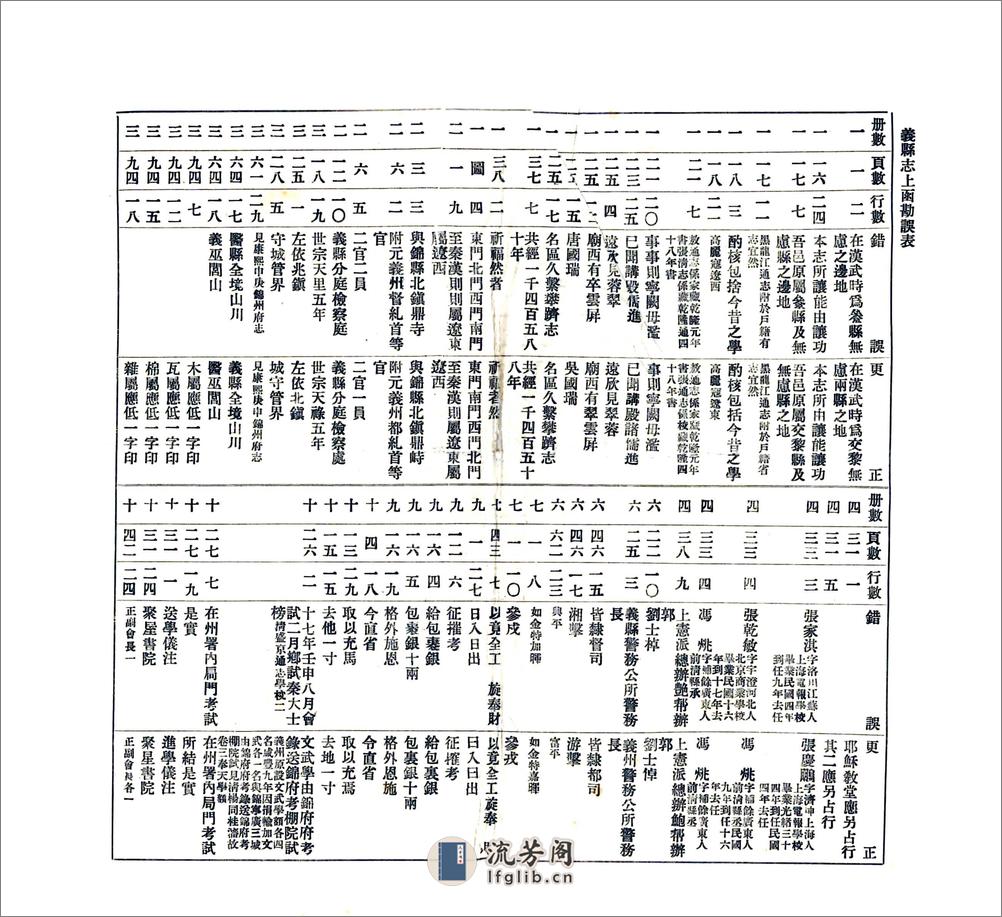 义县志（民国）前卷、上卷 - 第3页预览图