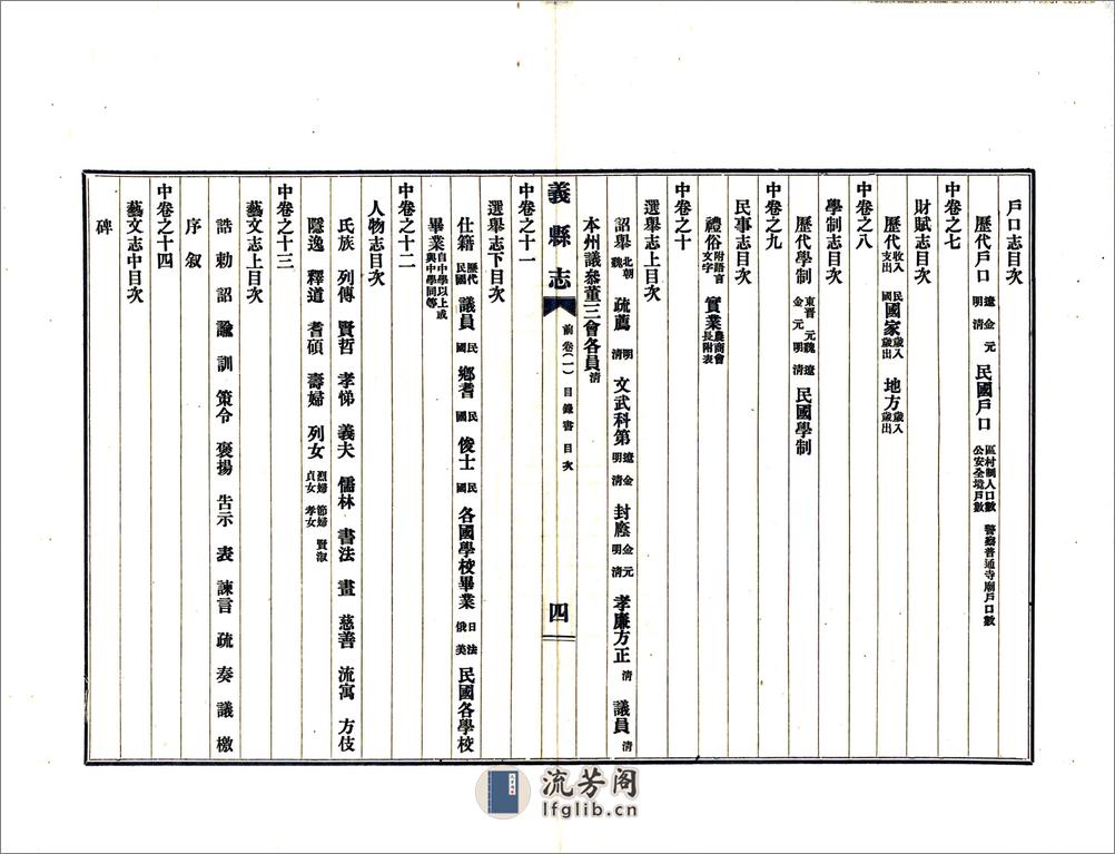 义县志（民国）前卷、上卷 - 第6页预览图