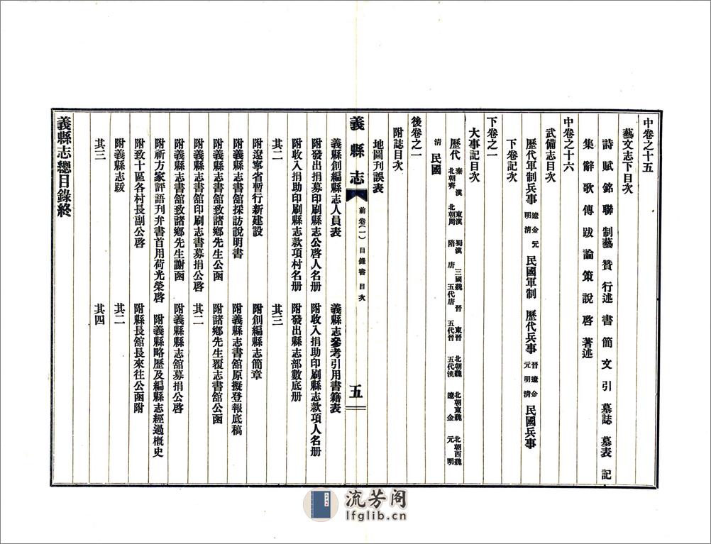 义县志（民国）前卷、上卷 - 第7页预览图