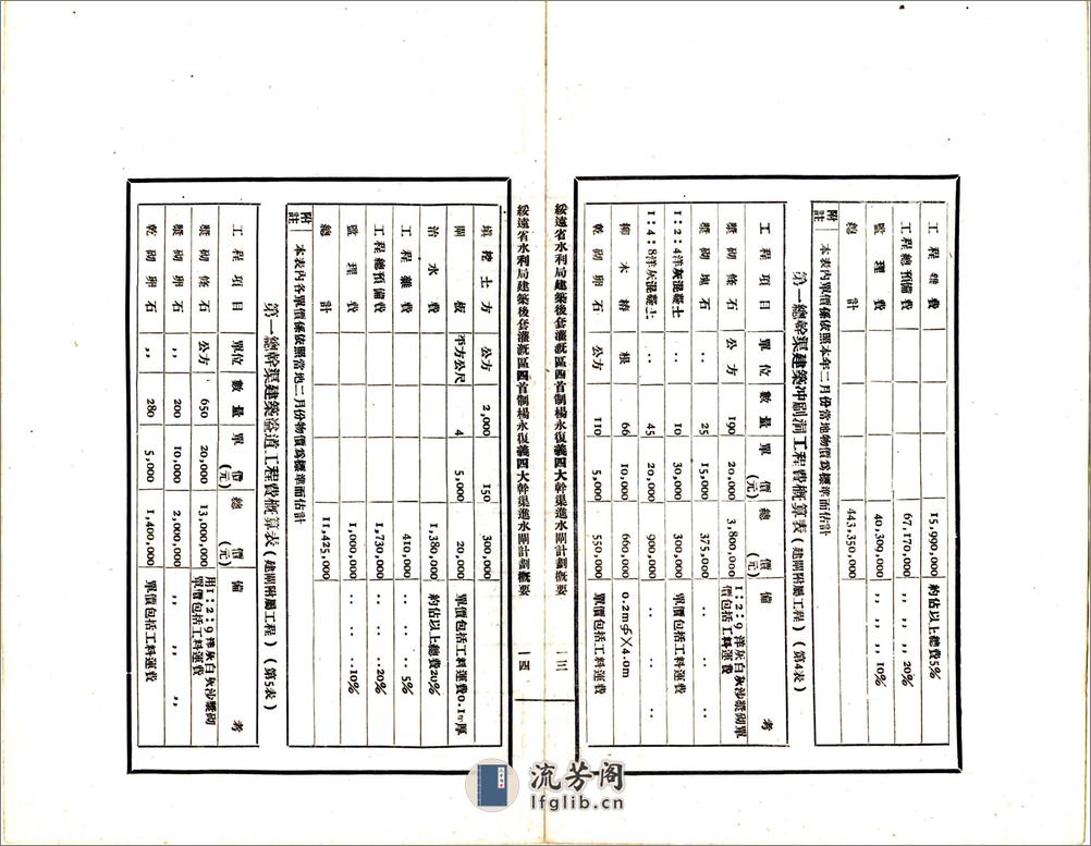 绥远省水利局建筑后套灌溉区四首制杨永复义四大干渠进水闸计划概要（民国） - 第10页预览图