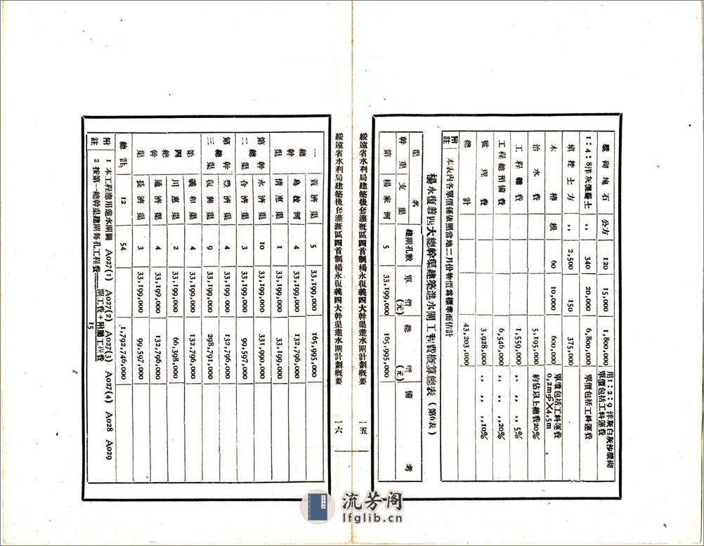 绥远省水利局建筑后套灌溉区四首制杨永复义四大干渠进水闸计划概要（民国） - 第11页预览图